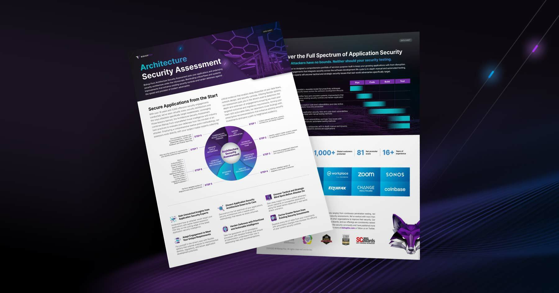 Preview of the cover pages of the Bishop Fox Architecture Security Assessment datasheet on dark background.