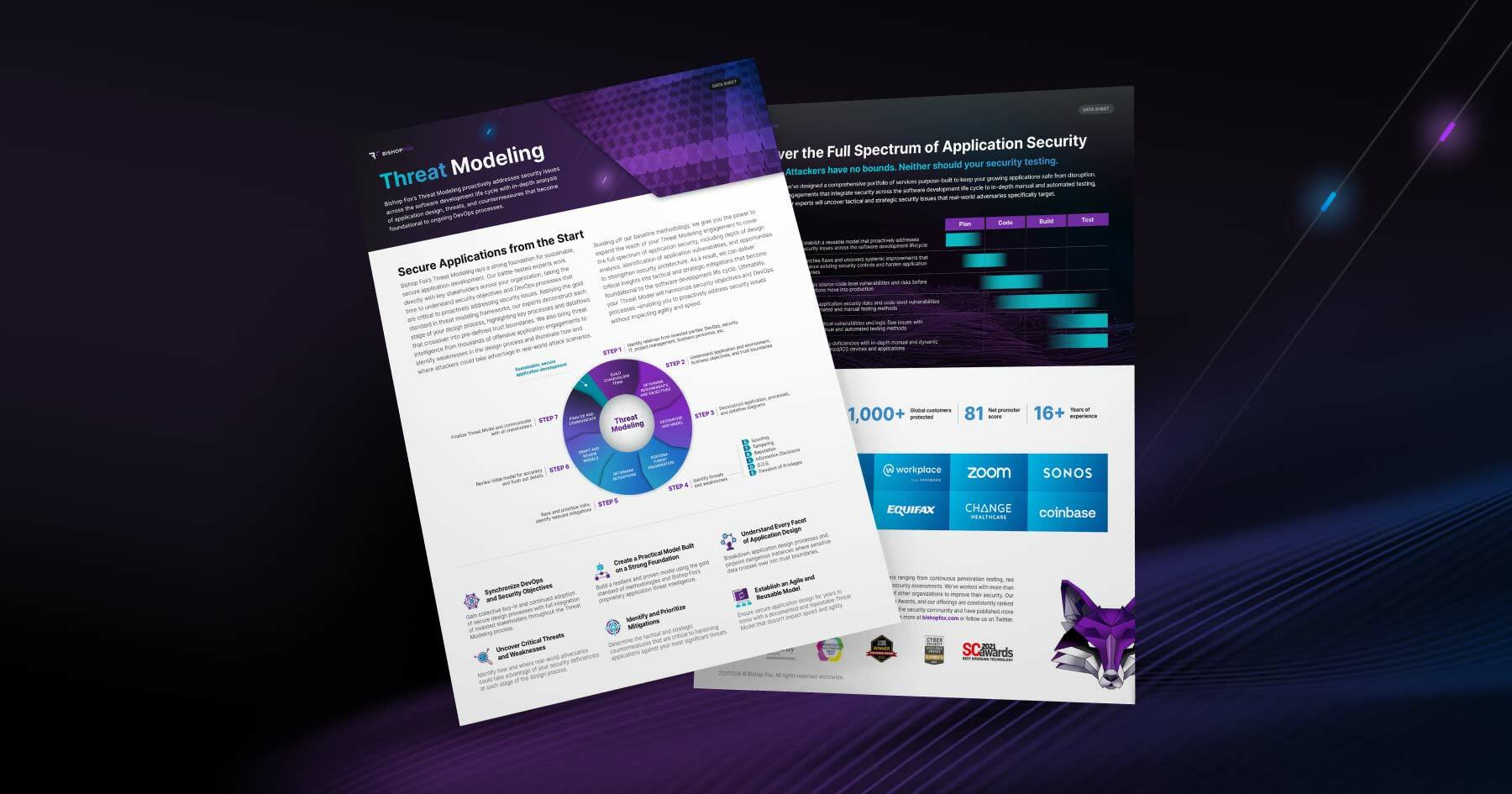Preview of the two pages of the Bishop Fox threat modeling datasheet on dark purple background.