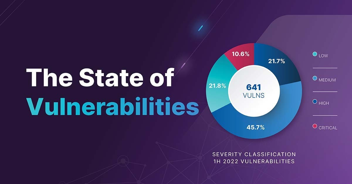 Purple background with The State of Vulnerabilities and pie chart showing Severity Classification of 2022 Vulnerabilities