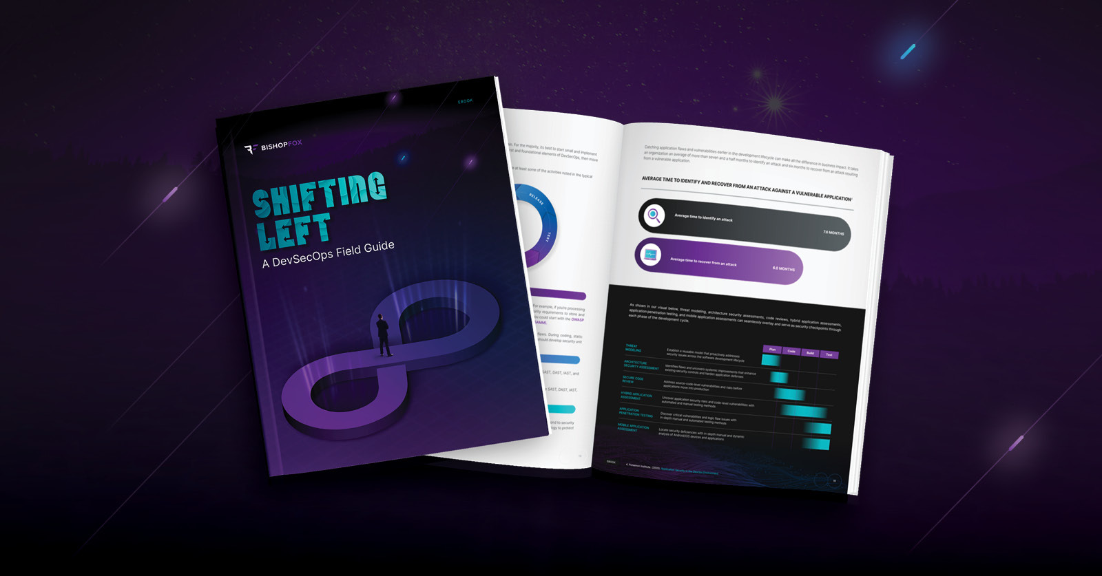 A cover report imagery with charts and infinity ring