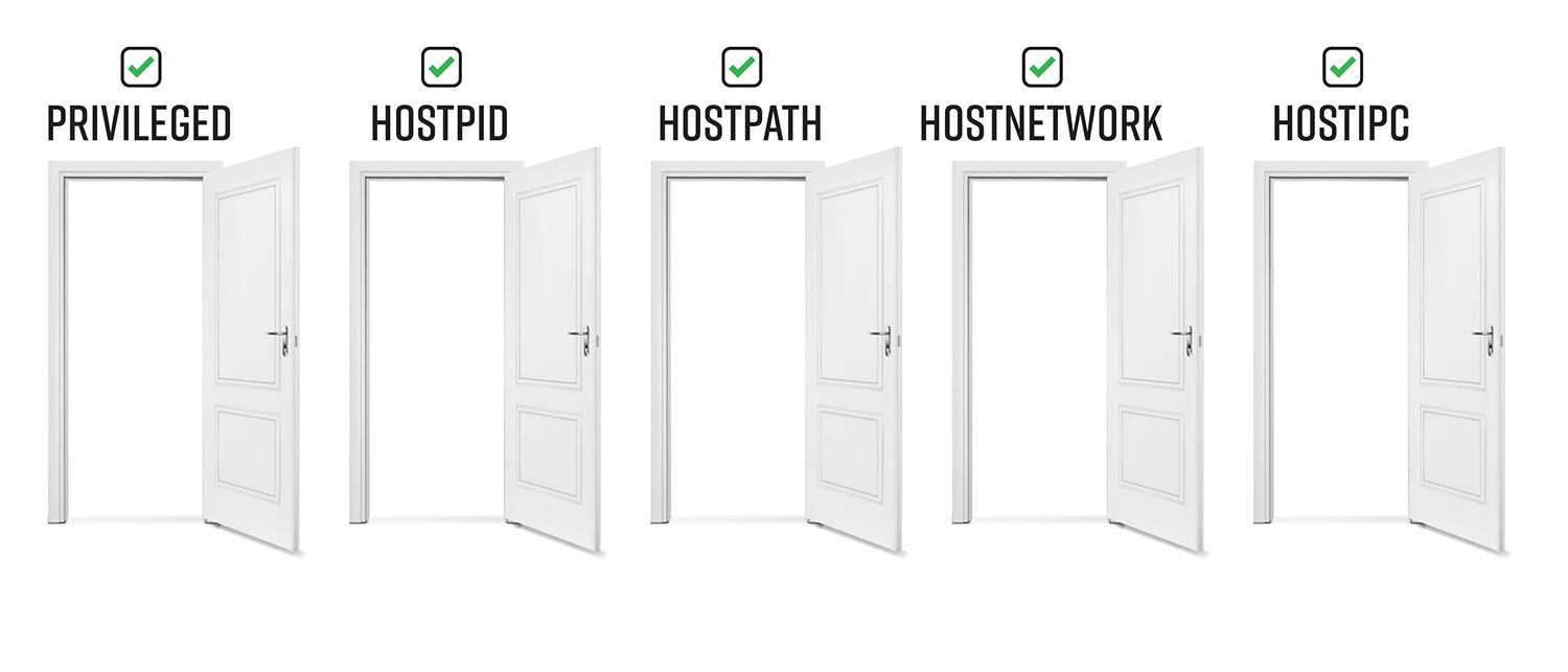 BAD POD #1: EVERYTHING ALLOWED - all 5 doors are opened with green check mark on top