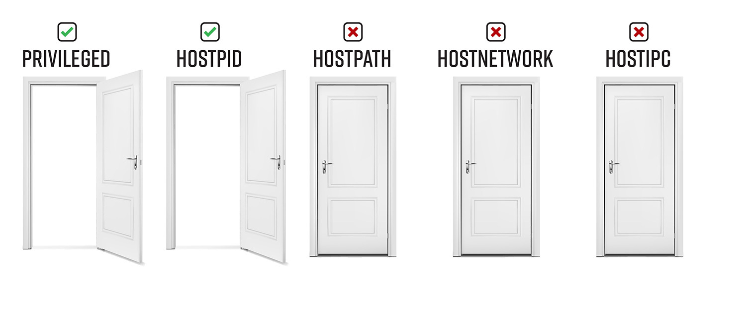 BAD POD #2: PRIVILEGED AND HOSTPID 2 doors open and 3 doors closed