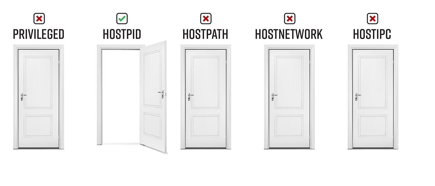 BAD POD #5: HOSTPID ONLY door open