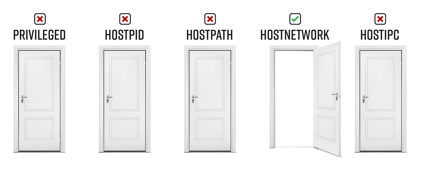 BAD POD #6: HOSTNETWORK ONLY