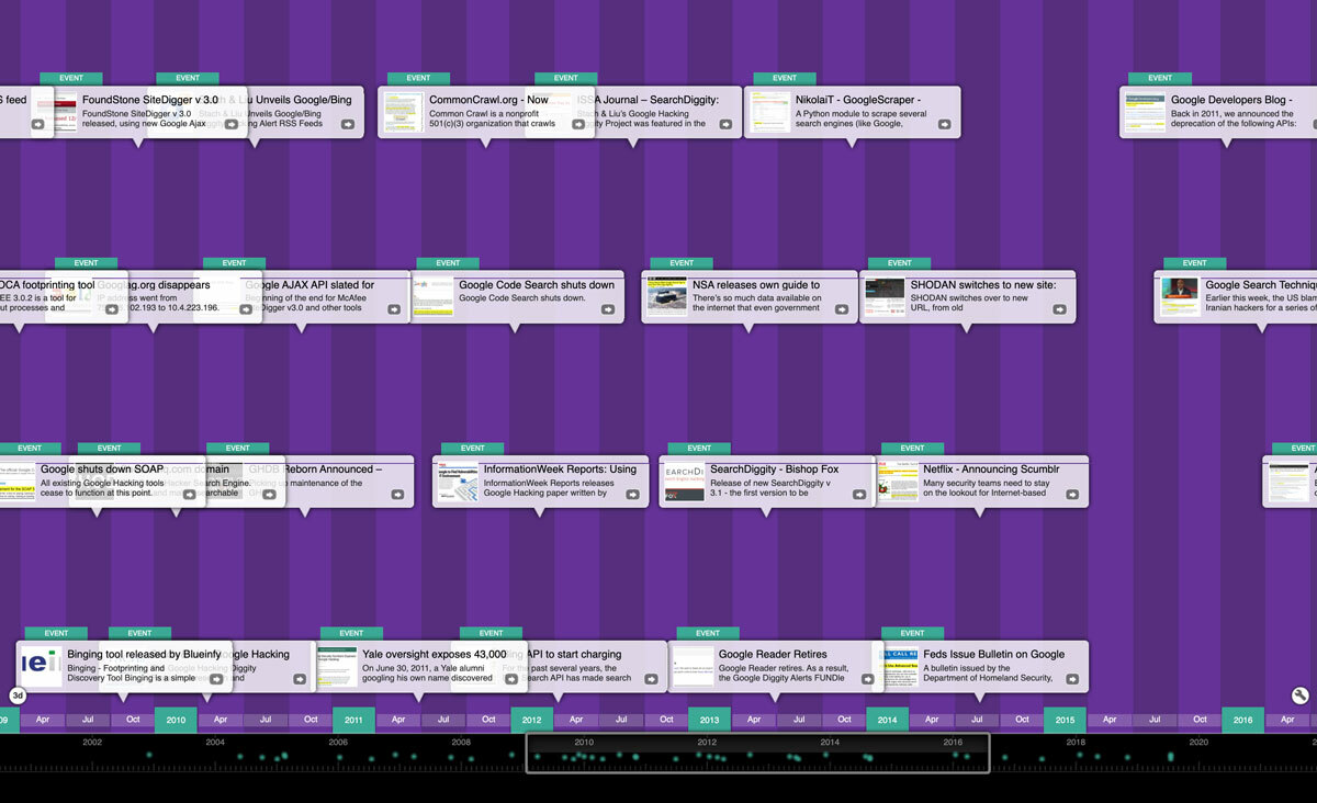 Google hacking timeline