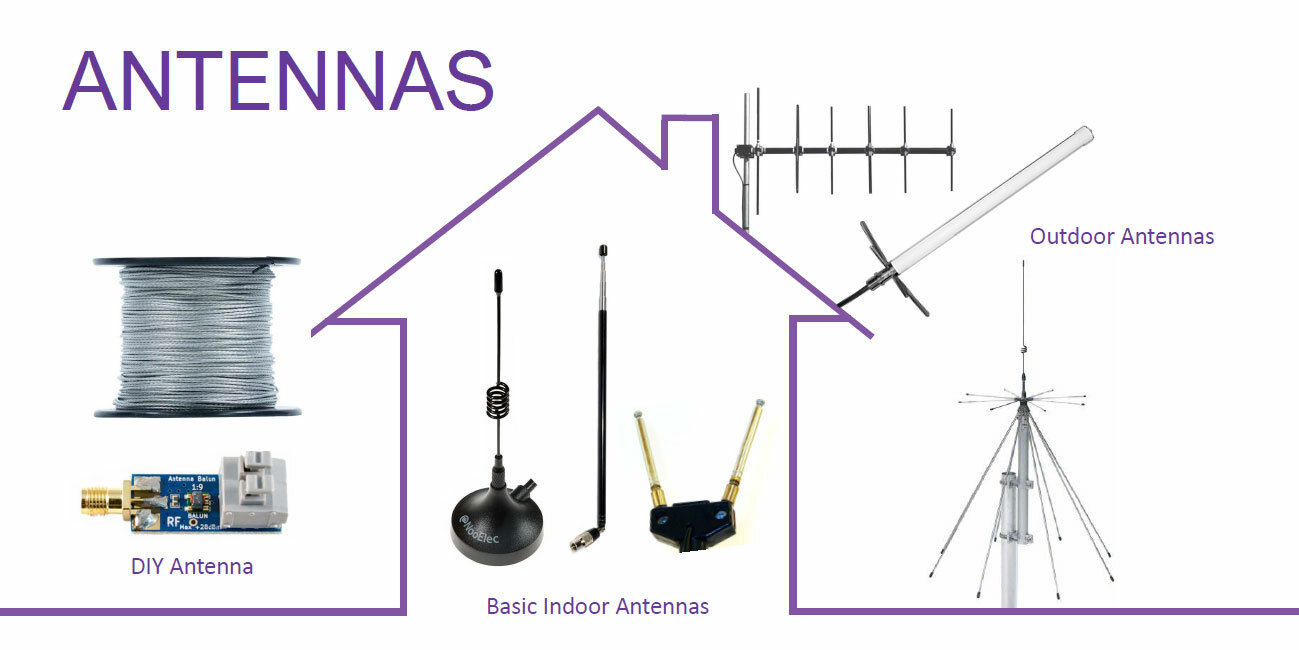 Outline of a house showing various types of antennas installed: DIY antenna, basic indoor antennas, and outdoor antennas