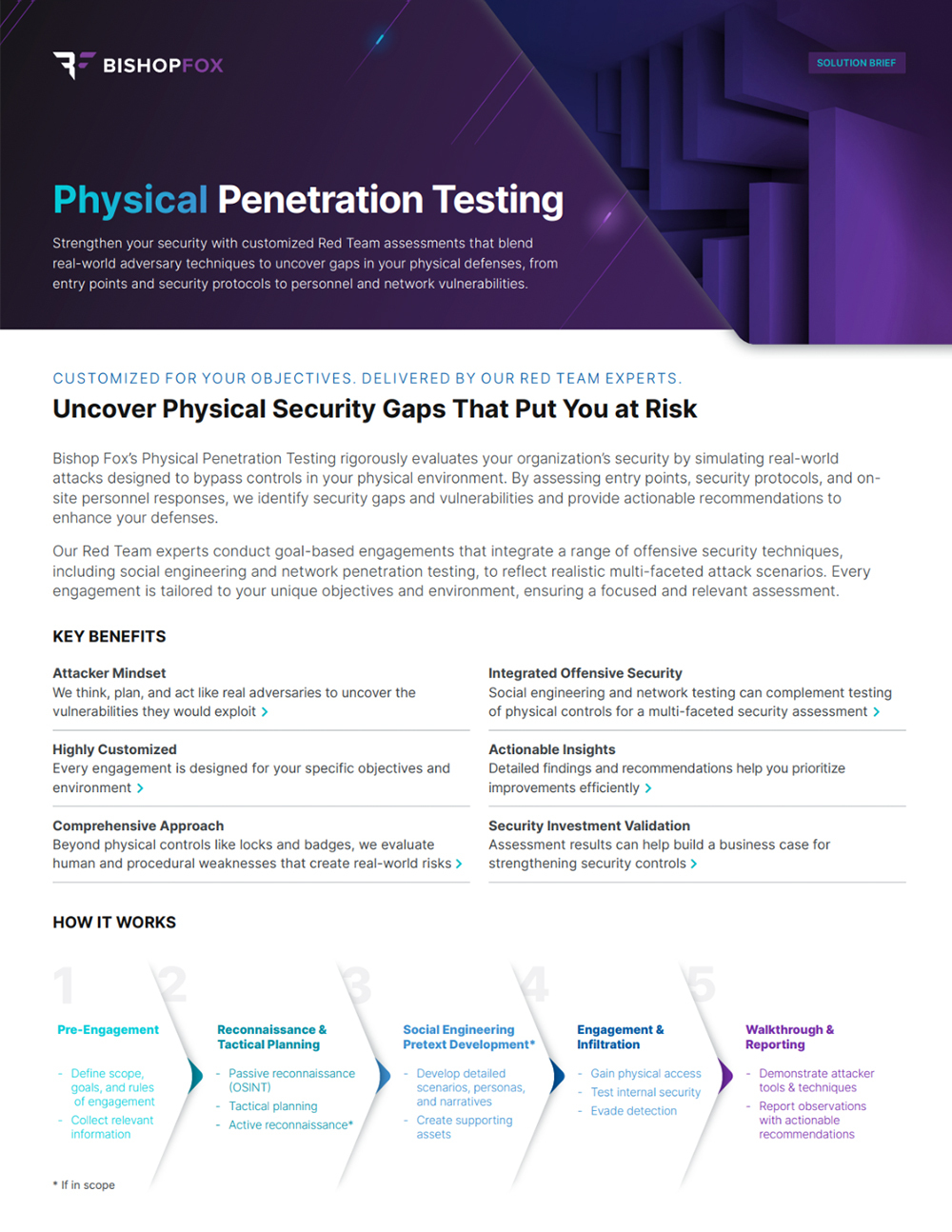 Physical datasheet