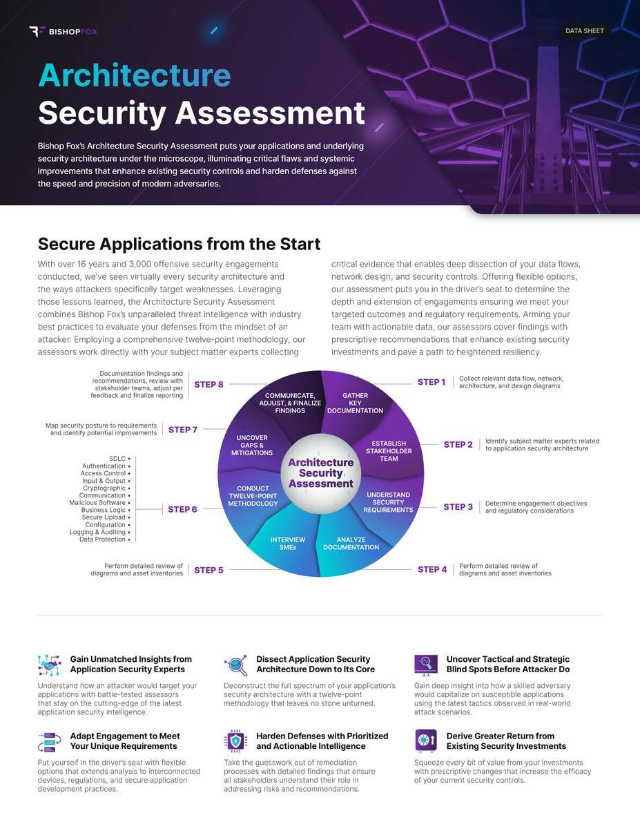 PREVIEW DS Architecture Security Assessment