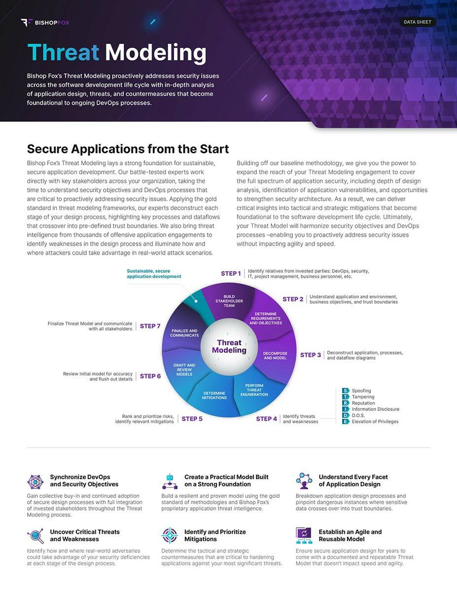 PREVIEW DS Threat Modeling