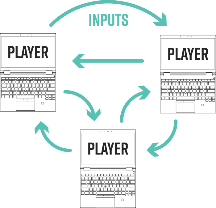 DECENTRALIZED -  players separately run their local games a