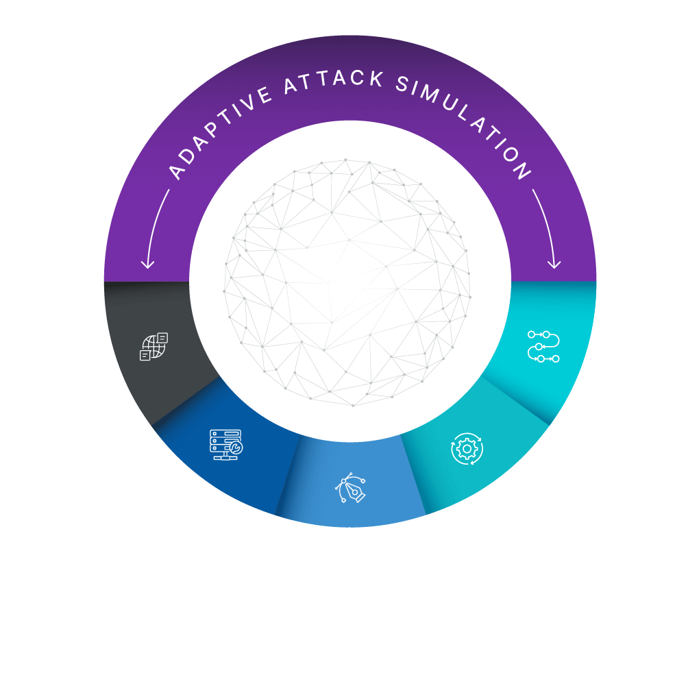Adaptive attack simulation is the second pillar of application penetration testing.