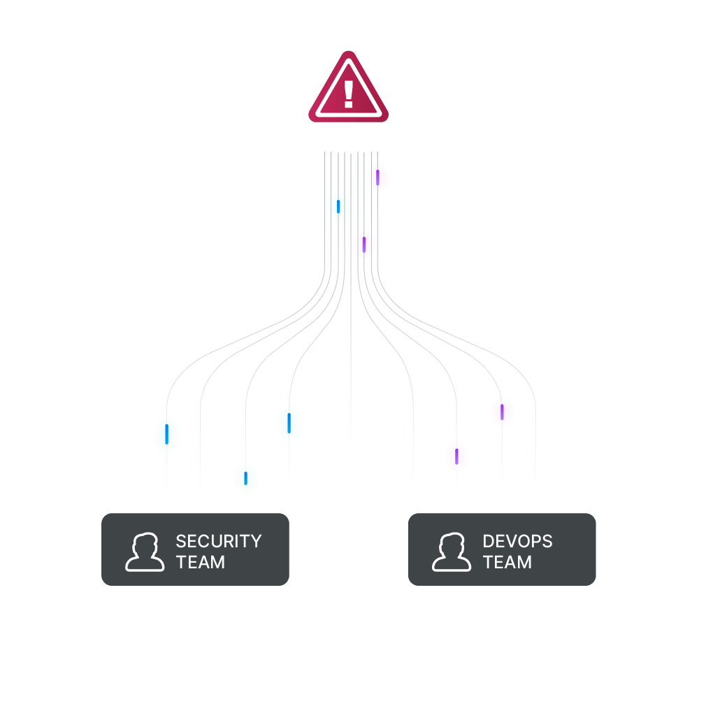 Warning sign with application vulnerability alerts going to the security and devops teams.