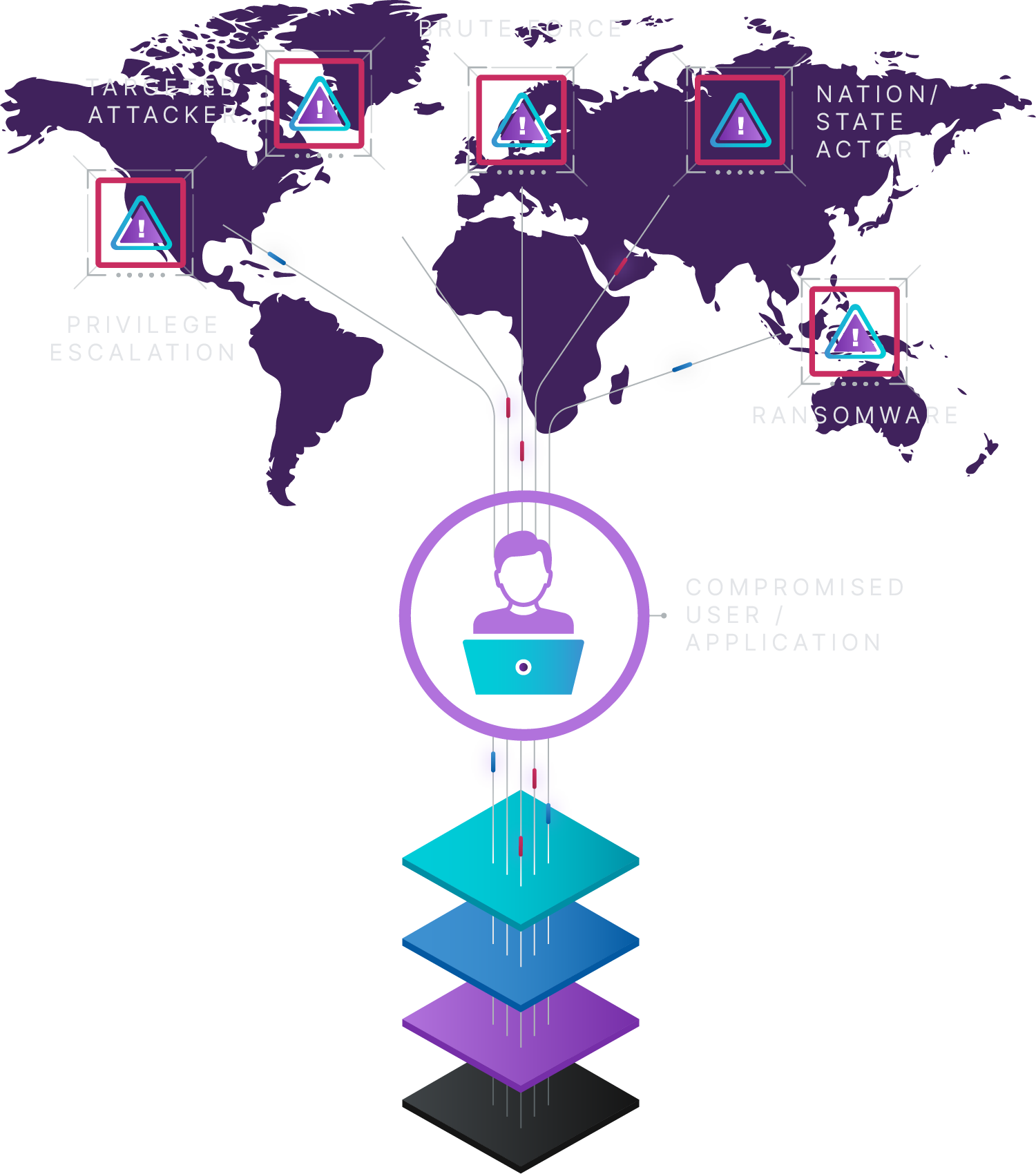 Visualization of cloud attack types including privilege escalation, brute force, ransomware overlaid on top of a world map.