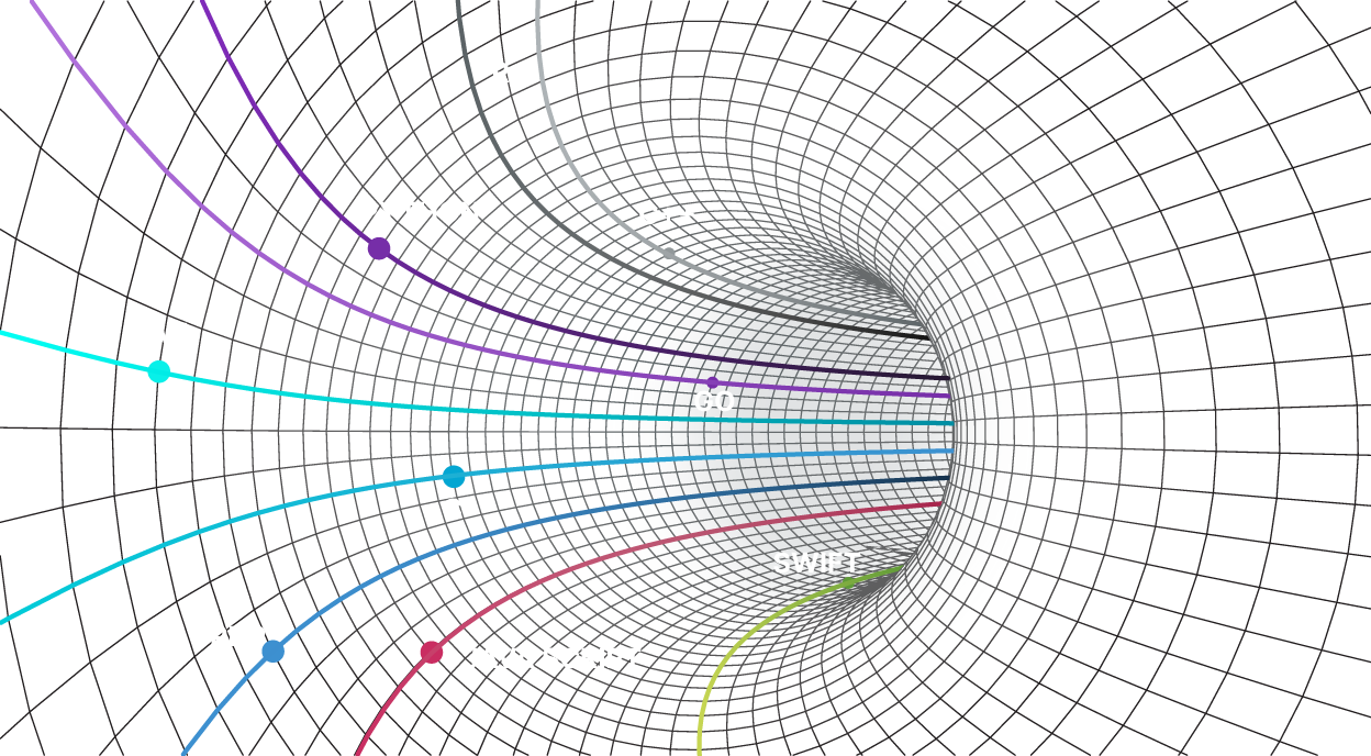 Abstract representation of secure code review with line of code going through a digital meshed funnel.