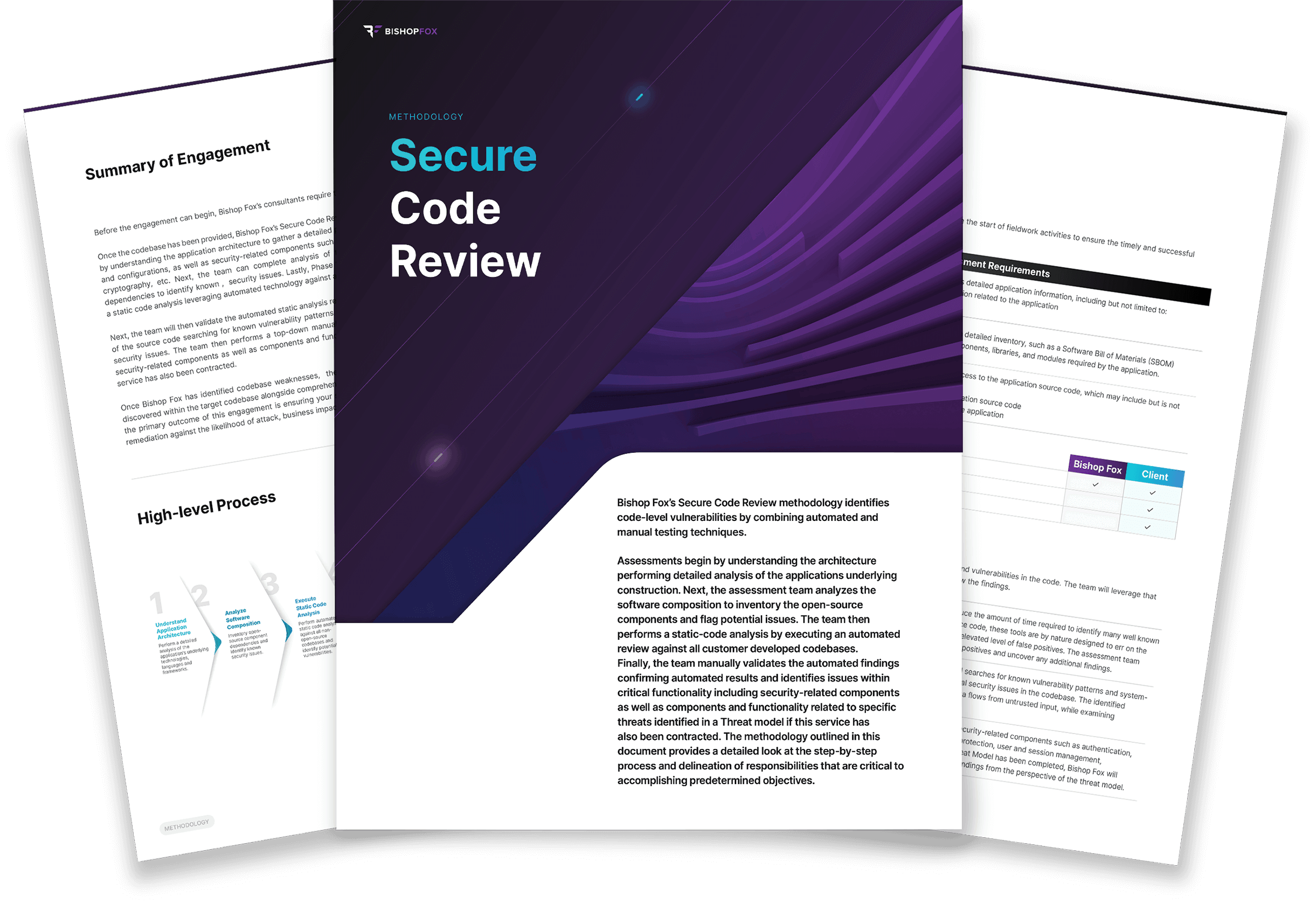 Preview of the Bishop Fox Secure Code Review methodology cover page.