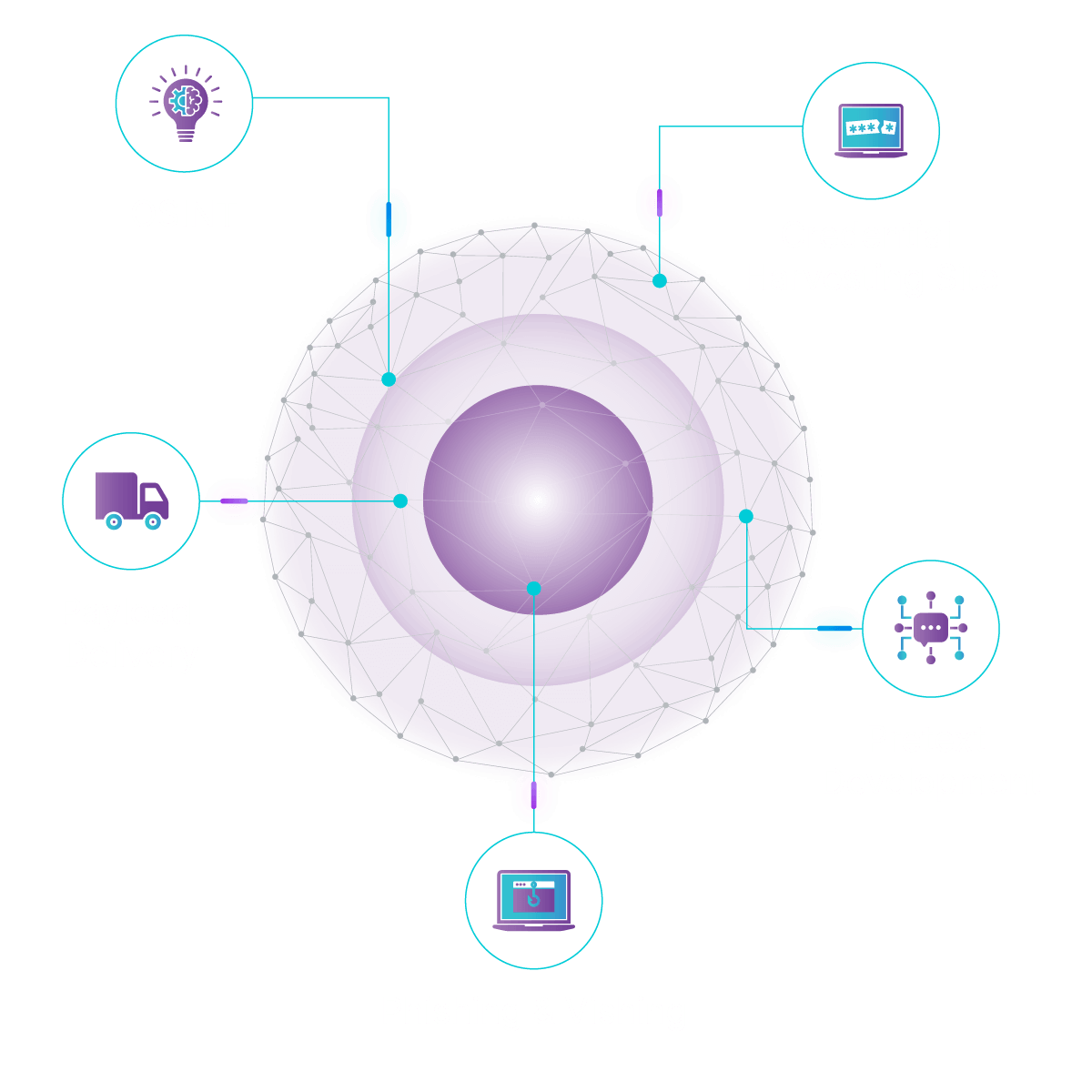 Social Engineering pillar represented by 5 icons around the protected core.