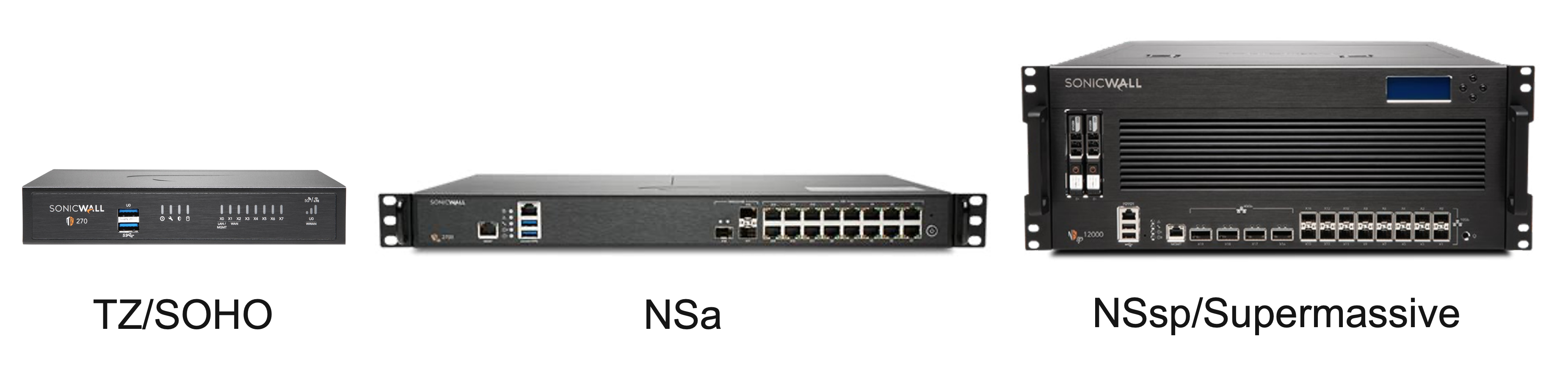 Sonicwall next-gen firewall applicance models