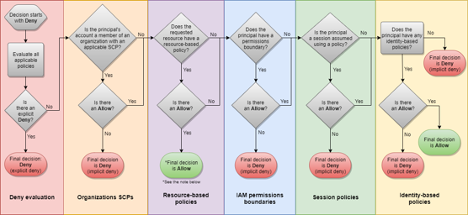privilege escalation path schema