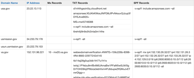 Scanning domains in MXtoolbox vs. Spoofy