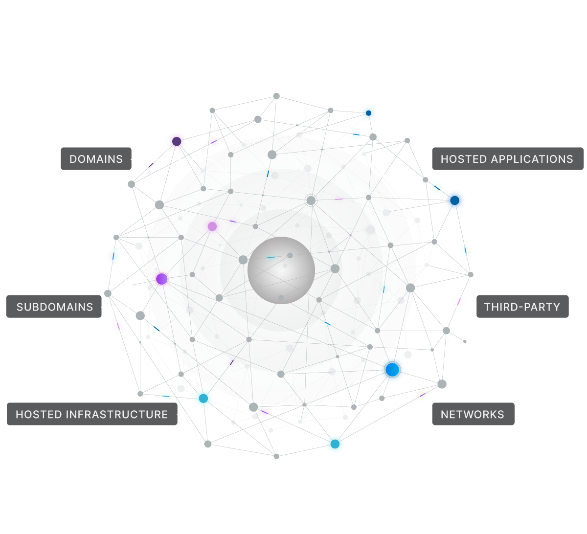 Bishop Fox Cosmos attack surface discovery platform showing domains, subdomains, hosted applications, hosted infrastructures, third-party, and networks.