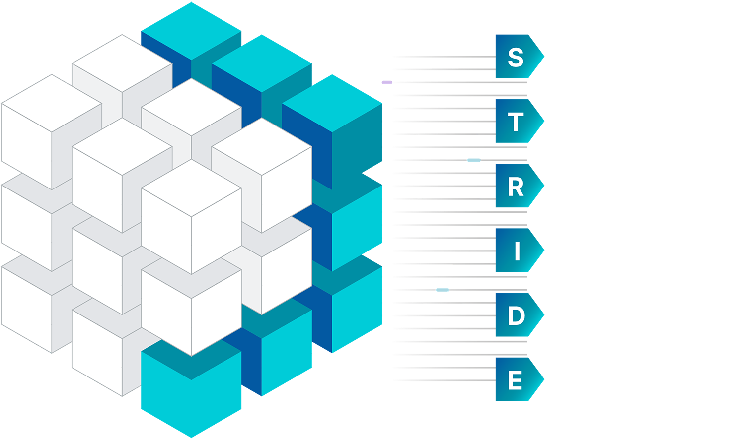 Threat Modeling Schematic 2 threat modeling services.