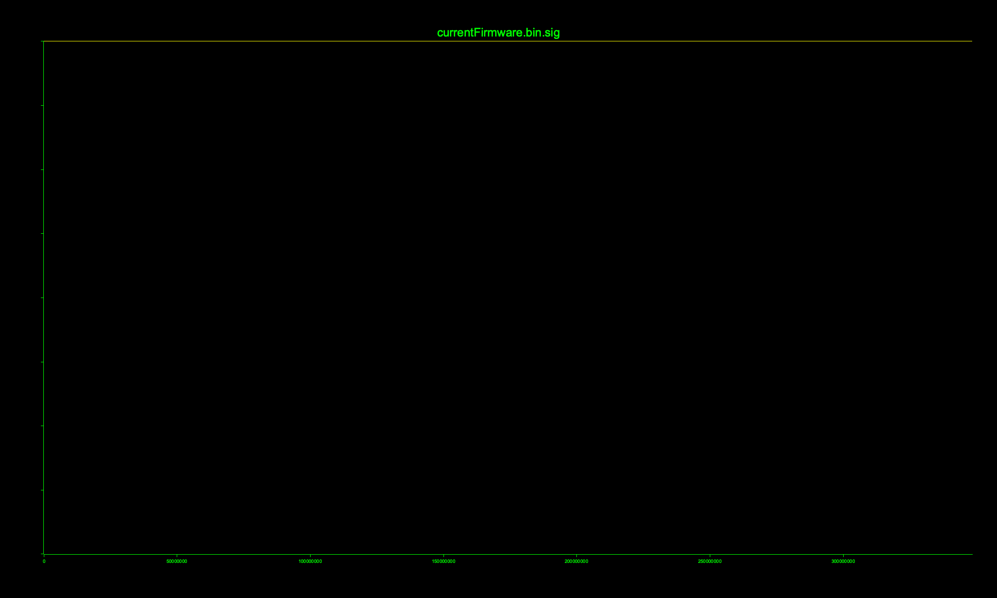 binwalk's entropy analysis