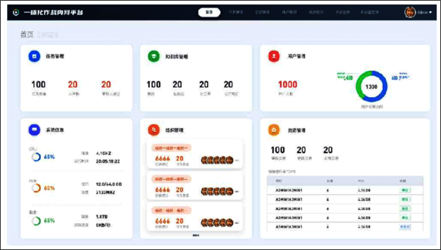 FIGURE 1 - integrated combat platform snapshot