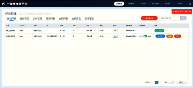 Extranet platform dashboard