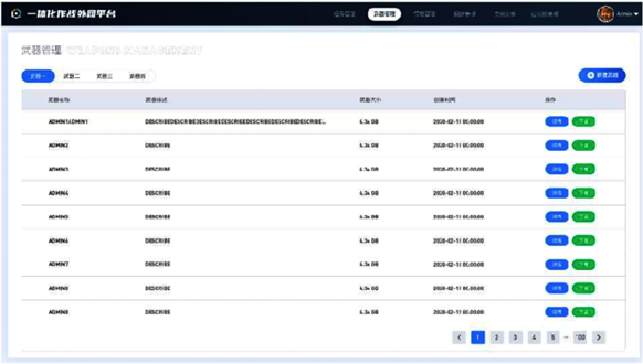 Weapons Management dashboard