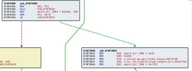 FIGURE 1 - BinDiff control flow block diagram
