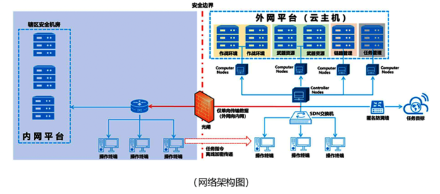 Integrated Combat Platform infrastructure overview