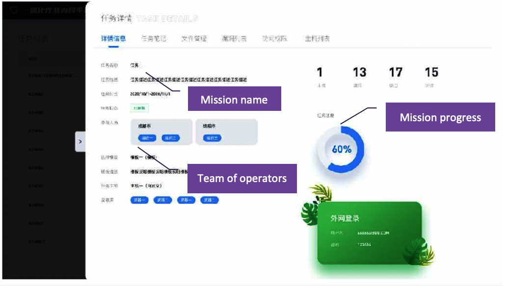 Screenshot is a mission detail dashboard that contained the following tab across the top: mission information tab, notes tab, file management tab, vulnerability tab, access permission tab, server tab
