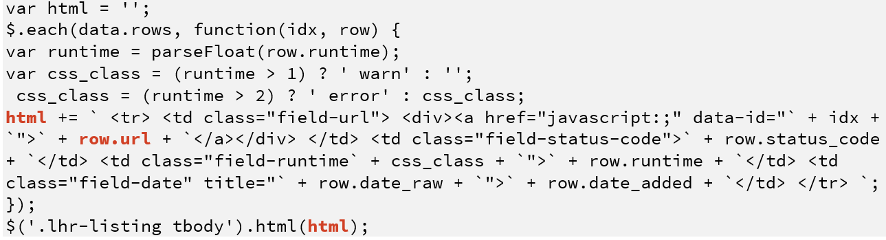 Unescaped URL property being inserted into the DOM